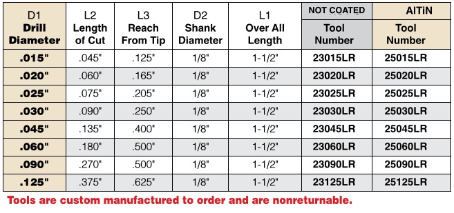 .015 - .125 Inch Diameter- E x tended Reach Miniature 2 Flute 120 Degree Spot Drills - 3 Pack ID 15351-